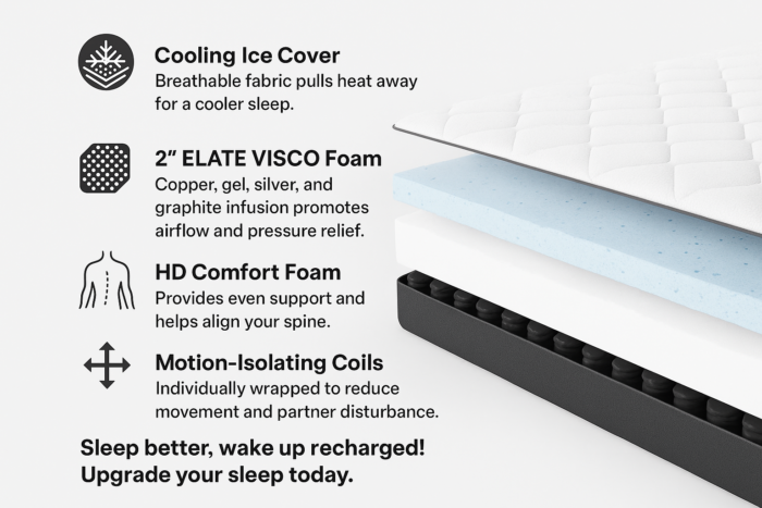 15" Black - Gel Memory Mattress